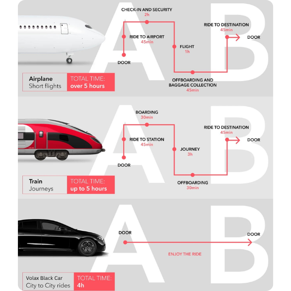 Long Distance Car Service